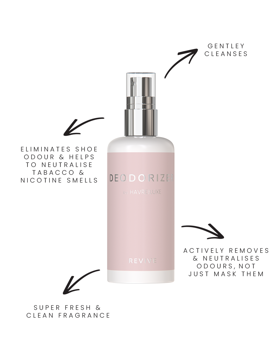 HAVRE DE LUXE Havre de Luxe Fabric & Leather Deodorizer - Vault 55